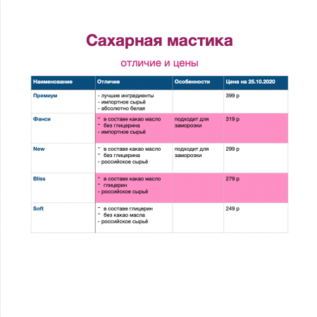 Сахарная Мастика Белая для обтяжки, лепки, универсальная (Bliss) 6 кг